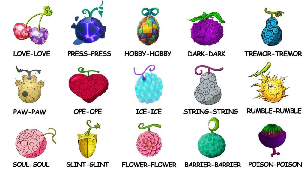 All Devil Fruits List | Every Devil Fruit List With Pictures